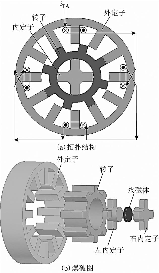 學(xué)術(shù)簡報｜懸浮輸出能力高、功耗低的新型磁懸浮開關(guān)磁阻電機