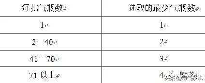 GIS交流耐壓試驗(yàn)盆式絕緣子閃絡(luò)的原因及防范措施