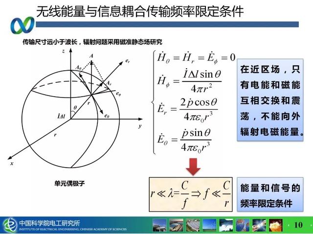 青年學(xué)者成果推薦｜中科院電工所吉莉——無線攜能通信系統(tǒng)能量與信息的耦合技術(shù)研究