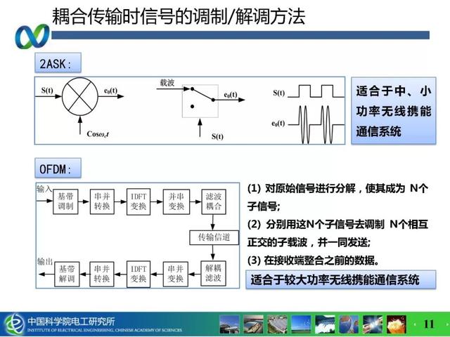 青年學(xué)者成果推薦｜中科院電工所吉莉——無線攜能通信系統(tǒng)能量與信息的耦合技術(shù)研究