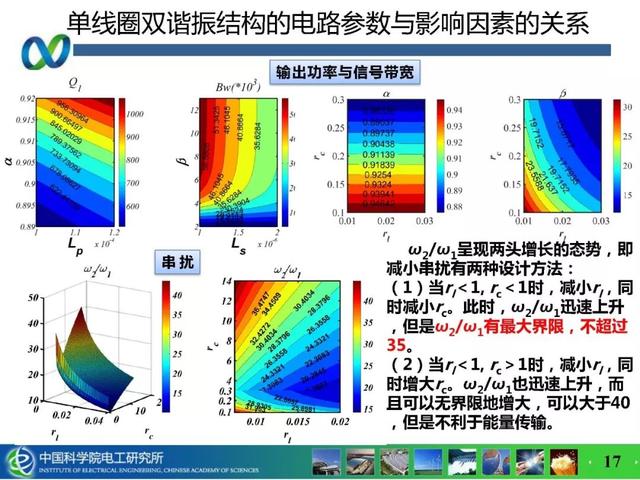 青年學(xué)者成果推薦｜中科院電工所吉莉——無線攜能通信系統(tǒng)能量與信息的耦合技術(shù)研究