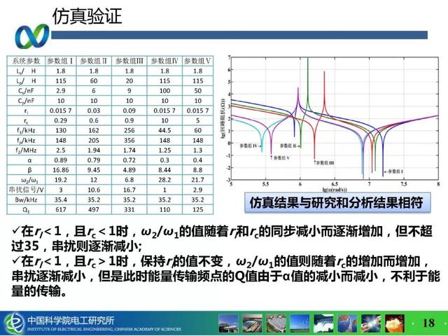 青年學(xué)者成果推薦｜中科院電工所吉莉——無線攜能通信系統(tǒng)能量與信息的耦合技術(shù)研究