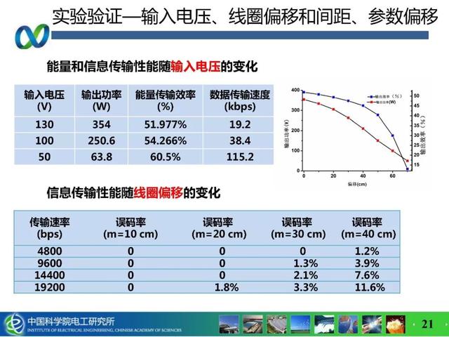 青年學(xué)者成果推薦｜中科院電工所吉莉——無線攜能通信系統(tǒng)能量與信息的耦合技術(shù)研究