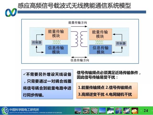 青年學(xué)者成果推薦｜中科院電工所吉莉——無線攜能通信系統(tǒng)能量與信息的耦合技術(shù)研究