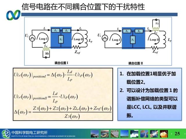 青年學(xué)者成果推薦｜中科院電工所吉莉——無線攜能通信系統(tǒng)能量與信息的耦合技術(shù)研究