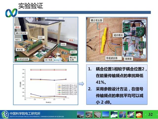 青年學(xué)者成果推薦｜中科院電工所吉莉——無線攜能通信系統(tǒng)能量與信息的耦合技術(shù)研究