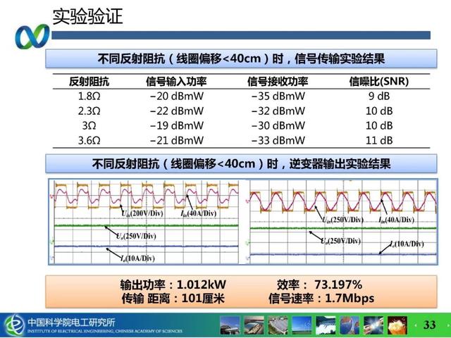 青年學(xué)者成果推薦｜中科院電工所吉莉——無線攜能通信系統(tǒng)能量與信息的耦合技術(shù)研究