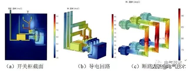 大電流開關(guān)柜溫度分布特性的影響因素分析