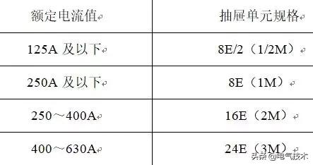 標(biāo)準(zhǔn)化程度低、通用性弱制約產(chǎn)業(yè)發(fā)展，急需推進(jìn)低壓開關(guān)柜標(biāo)準(zhǔn)化