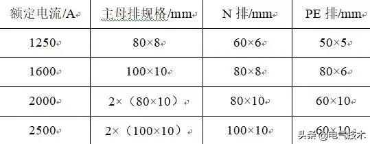 標(biāo)準(zhǔn)化程度低、通用性弱制約產(chǎn)業(yè)發(fā)展，急需推進(jìn)低壓開關(guān)柜標(biāo)準(zhǔn)化