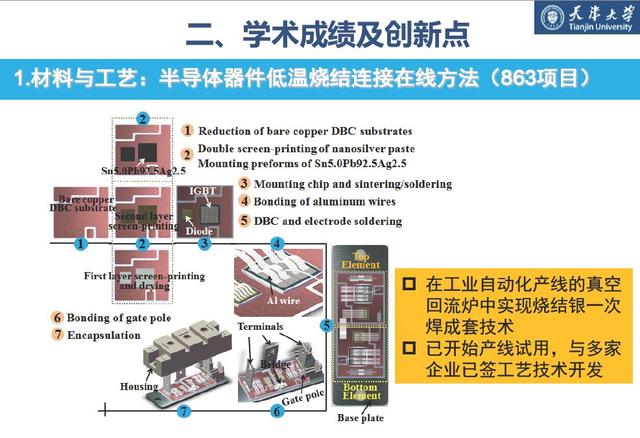 學(xué)者成果推薦｜天津大學(xué)梅云輝——寬禁帶半導(dǎo)體器件高溫封裝