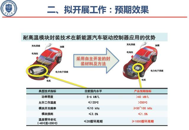 學(xué)者成果推薦｜天津大學(xué)梅云輝——寬禁帶半導(dǎo)體器件高溫封裝