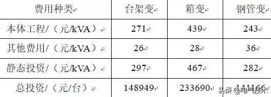 節(jié)省占地面積，適合城市商品街區(qū)推廣的鋼管變壓器