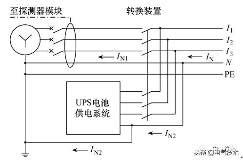 地鐵電氣火災(zāi)監(jiān)控系統(tǒng)為什么會(huì)誤報(bào)？