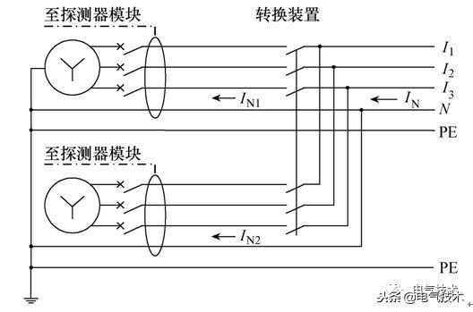 地鐵電氣火災(zāi)監(jiān)控系統(tǒng)為什么會(huì)誤報(bào)？