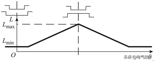 降低轉(zhuǎn)矩脈動(dòng)40%：開關(guān)磁阻電機(jī)直接轉(zhuǎn)矩控制的新方法