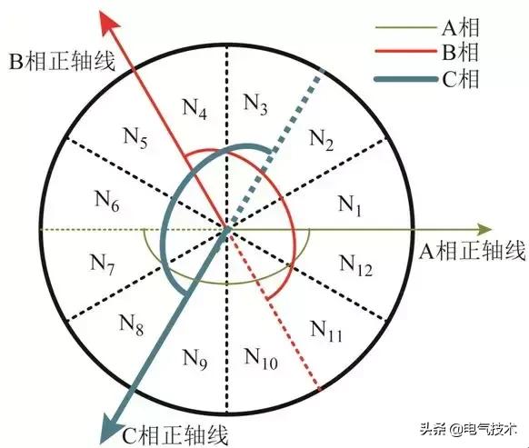 降低轉(zhuǎn)矩脈動(dòng)40%：開關(guān)磁阻電機(jī)直接轉(zhuǎn)矩控制的新方法