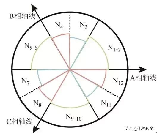 降低轉(zhuǎn)矩脈動(dòng)40%：開關(guān)磁阻電機(jī)直接轉(zhuǎn)矩控制的新方法