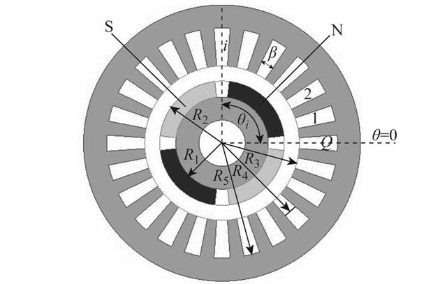 學術(shù)簡報｜計算量小、速度快，永磁同步電機磁場解析的新方法