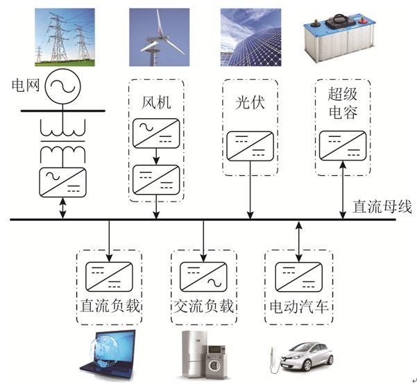 學術簡報｜在負載擾動情況下，怎樣實現(xiàn)直流母線電壓的快速恢復？