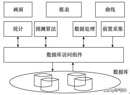 如何提高新能源發(fā)電功率的預(yù)測(cè)精度？