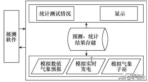 如何提高新能源發(fā)電功率的預(yù)測(cè)精度？