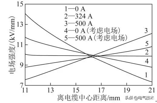 學術(shù)綜述：高壓直流電纜聚乙烯絕緣材料研究現(xiàn)狀