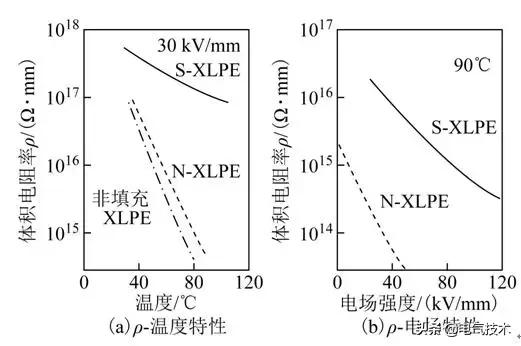 學術(shù)綜述：高壓直流電纜聚乙烯絕緣材料研究現(xiàn)狀