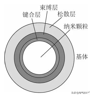 學術(shù)綜述：高壓直流電纜聚乙烯絕緣材料研究現(xiàn)狀