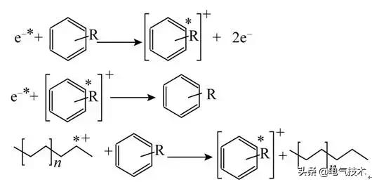 學術(shù)綜述：高壓直流電纜聚乙烯絕緣材料研究現(xiàn)狀