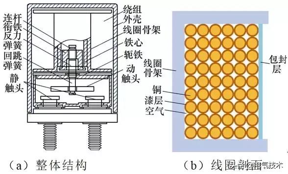 如何快速計(jì)算高壓直流繼電器的線圈溫度場？