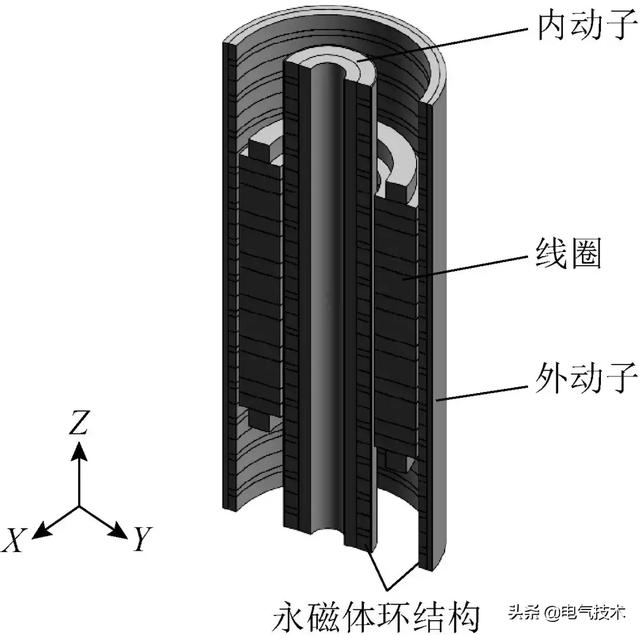 用于波浪發(fā)電裝置的永磁陣列直線電機(jī)：短行程、輸出效率高