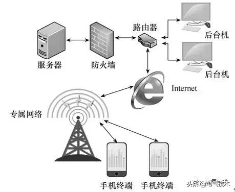 變電站巡檢系統(tǒng)的開發(fā)與應(yīng)用