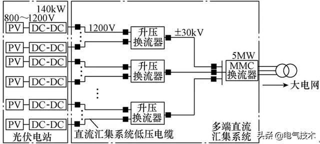 新保護方法，可有效抑制光伏電站直流匯集電纜的故障電流