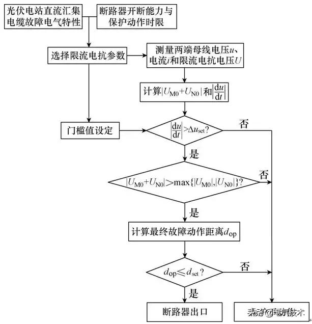 新保護方法，可有效抑制光伏電站直流匯集電纜的故障電流