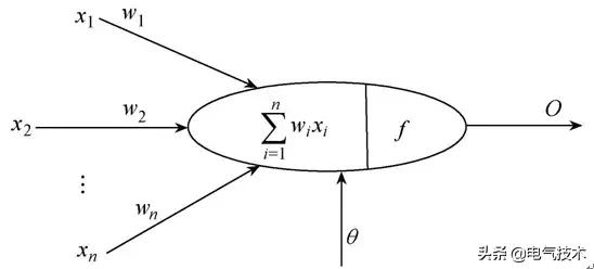 基于數(shù)據(jù)驅(qū)動(dòng)的變換器故障診斷綜述