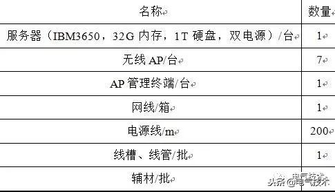 變電站巡檢系統(tǒng)的開發(fā)與應(yīng)用