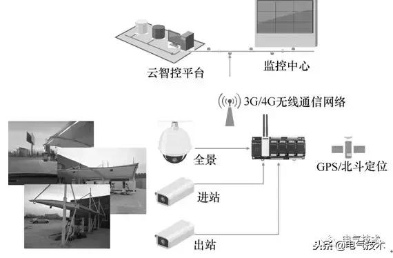 電動汽車快充站智能運(yùn)維管理解決方案