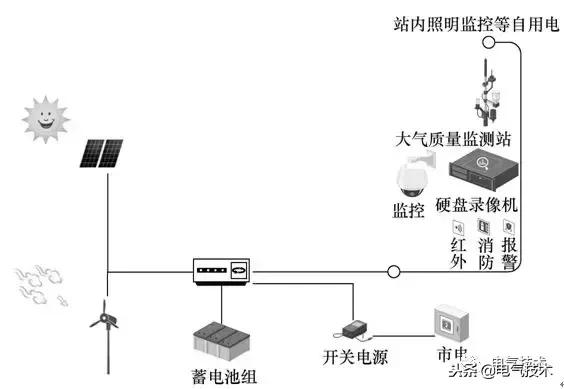 電動汽車快充站智能運(yùn)維管理解決方案