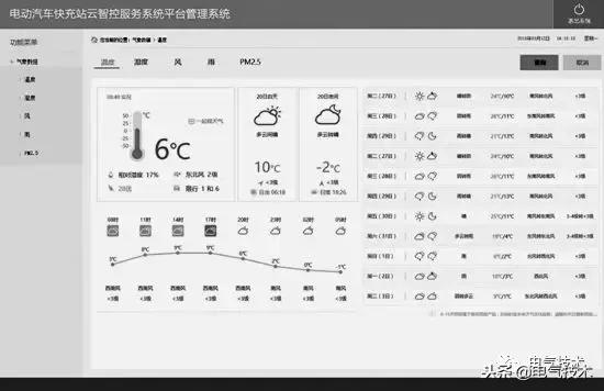 電動汽車快充站智能運(yùn)維管理解決方案