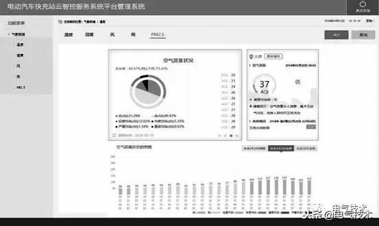 電動汽車快充站智能運(yùn)維管理解決方案