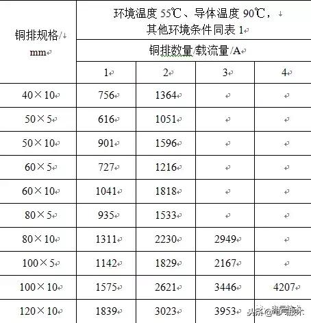 低壓開關(guān)柜銅母線規(guī)格選型的新思路