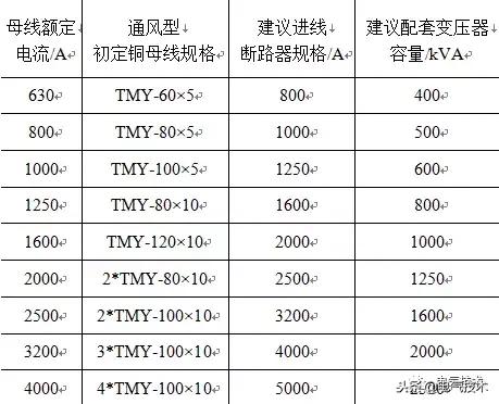 低壓開關(guān)柜銅母線規(guī)格選型的新思路