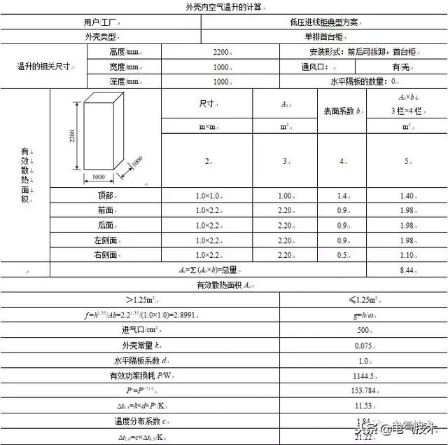 低壓開關(guān)柜銅母線規(guī)格選型的新思路