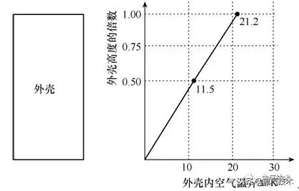 低壓開關(guān)柜銅母線規(guī)格選型的新思路