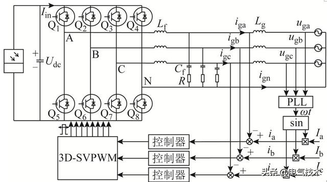 新型雙模PI控制器，可有效抑制諧波，提高電能質(zhì)量