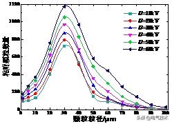 作者特稿｜瓷絕緣子表面粘附顆粒的粒徑分布特性及其影響因素研究