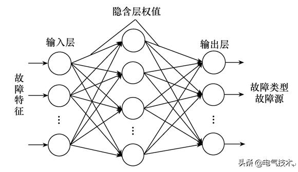 電力電子變流器故障診斷的智能方法綜述