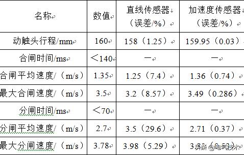 有效解決常用直線傳感器和旋轉(zhuǎn)傳感器安裝困難的新方法