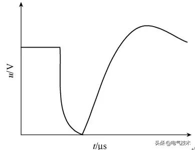 配電變壓器絕緣狀態(tài)檢測(cè)技術(shù)綜述